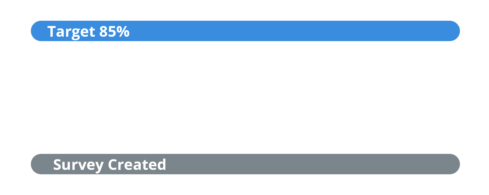 ImagIn the first year, a survey was created and results are being collected.e title